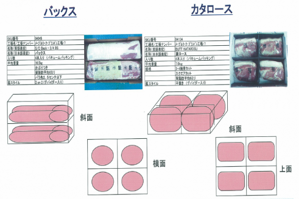 タグ付き肉 2026 最高級A5ランク仙台牛お肉のおせち | 肉のいとう【公式