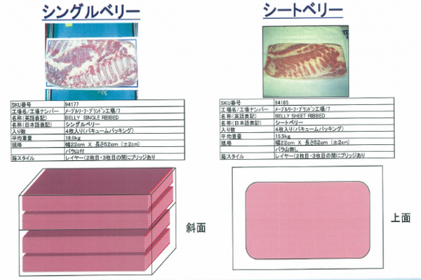 ポークカナダ|商品一覧｜輸入食肉や加工食品なら東京、大阪の日
